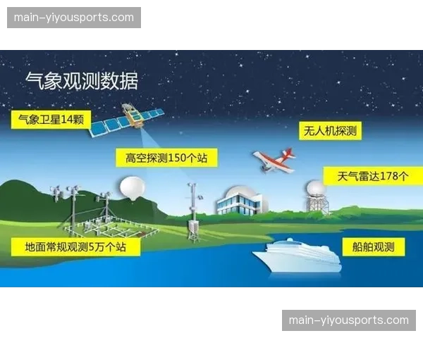 气象数据实时接入终端 精准导向户外项目赛程微调